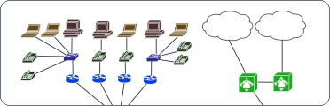 VPN